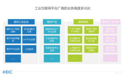 研报 | IDC:中国工业互联网平台市场五大现象